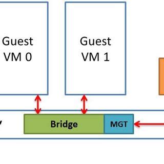 The new Hypervisor Architecture. | Download Scientific Diagram