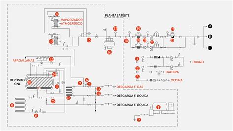 Gnl Gas Natural Licuado Enegas Redes De Fluidos Y Sistemas De Combustión