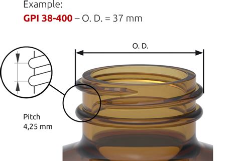 Determine Bottle Thread Easily Bsafe