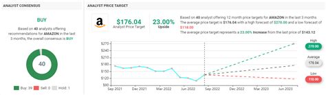 Buy Sell Or Hold 5 Top Stocks You Need To Know Cmtrading Investment