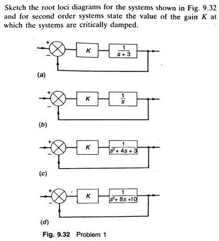 Sketch The Root Loci Diagrams For The Systems Shown In Fig932 And For