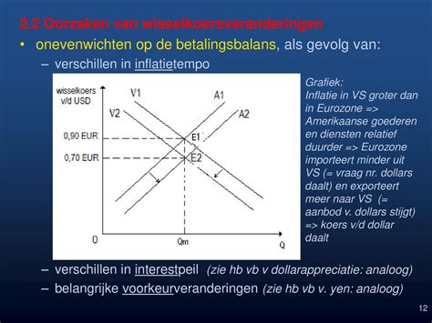 16 Betalingsbalans En Wisselkoers Ppt Download