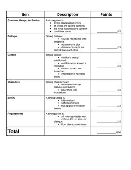 Creative Writing Rubric Grade Of Results From Readwritethink