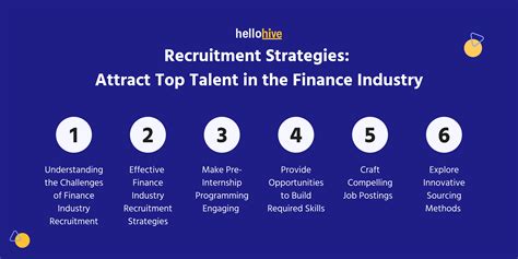 Recruitment Strategies Attract Top Talent In The Finance Industry Hellohive