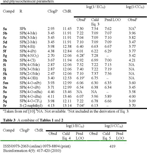 Table 1 From A QSAR Study On Some Series Of Antihepatitis B Virus HBV