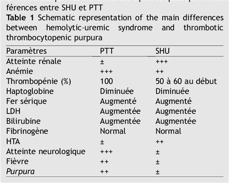 Microangiopathie Thrombotique Ecn