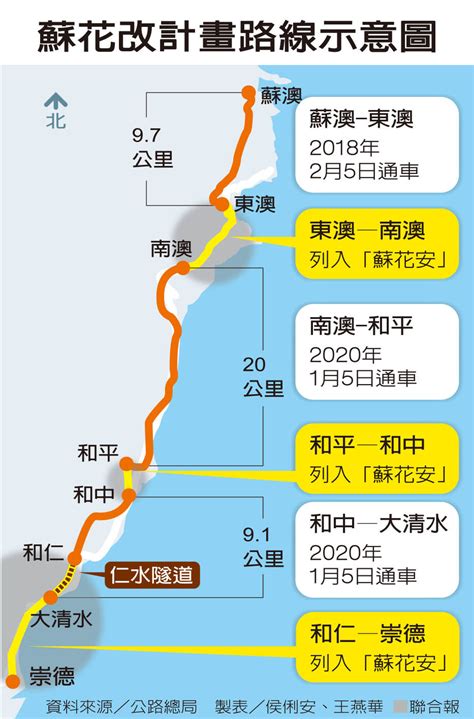 [新聞] 交部360億加碼「蘇花安」 環團批：蘇花高 看板 Road 批踢踢實業坊