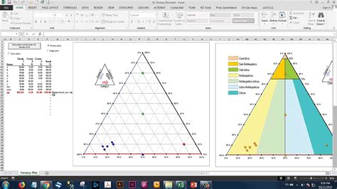 How To Plot Ternary Phase Diagram In Excel