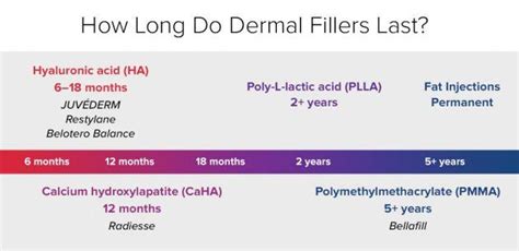 Longevity Of Dermal Fillers Guide San Francisco Dr David C Mabrie