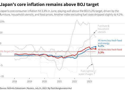 What Is The Inflation Rate In Japan Merna Stevena