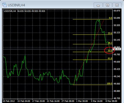 Forex Live Chart Usd Inr Nasdaq 100 Trading System