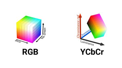 Rgb Vs Ycbcr ¿cuál Es Mejor En Una Conexión Hdmi Iván Andréi