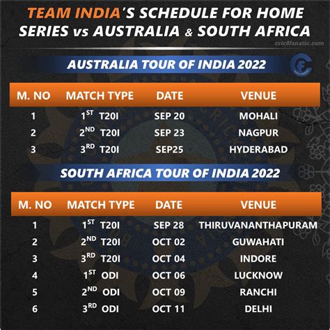 India Vs Australia Schedule 2024 Tickets Franny Clementina