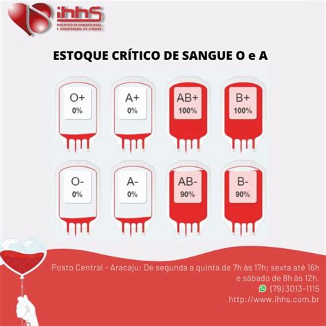 ESTOQUE CRÍTICO IHHS Instituto de Hematologia e Hemoterapia de