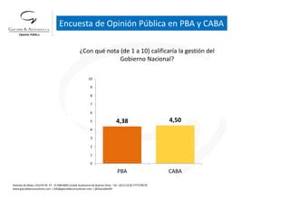 Encuesta De Opini N P Blica En Pba Y Caba Ppt