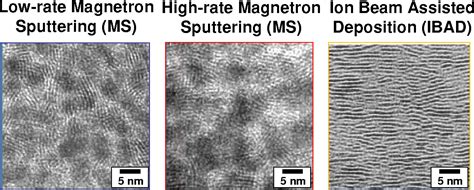 Figure 10 From Thermal Conductivity Anisotropy In Molybdenum Disulfide