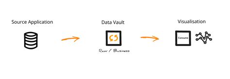 Data Architecture Patterns | AgileData Way of Working