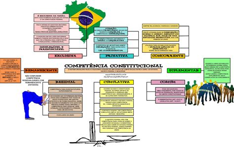 Mapa Das Compet Ncias Constitucionais Direito Constitucional