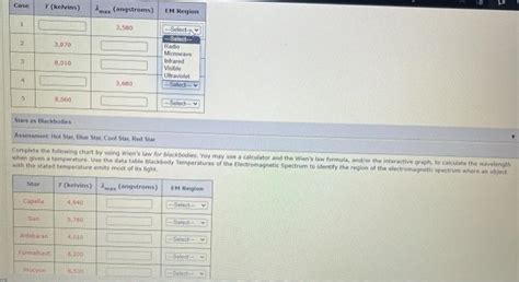 Solved Complete the following chart by using Wien's law. You | Chegg.com
