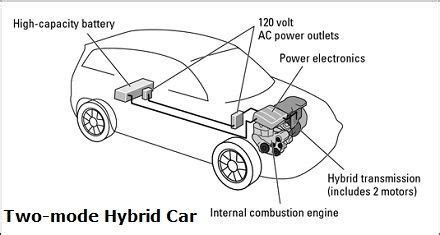 Hybrid Car Diagrams And Scymatics