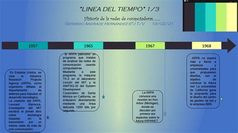 Linea Del Tiempo By Gerard Andhdez Issuu