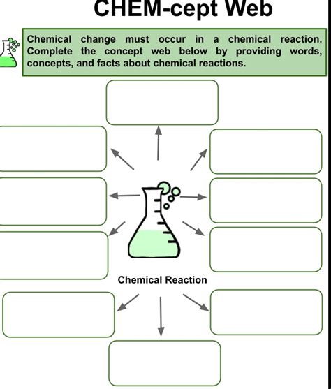 Chem Cept Web Chemical Change Must Occur In A Studyx