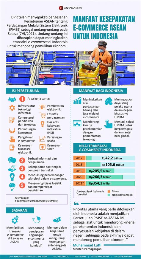 Manfaat Kesepakatan E Commerce Asean Untuk Indonesia Infografik