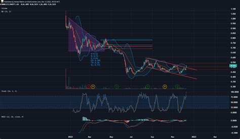 Swift Haulage Berhad Charting By Ahmad Rahim Dec Klse Screener