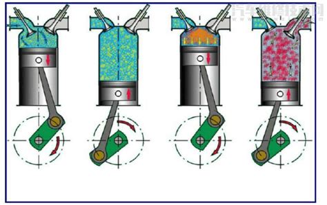 发动机活塞工作原理 汽车维修技术网
