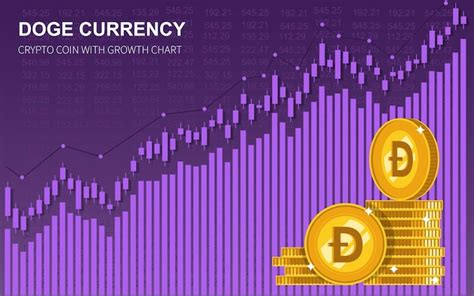 Premium Vector | Doge coin with growth chart candle stick graph chart ...