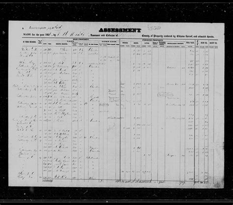 Johnson Co Txgenweb 1856 Tax Rolls