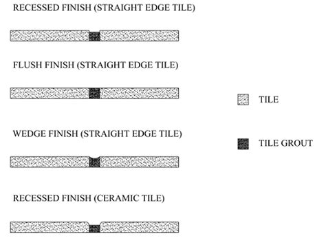 Tile Grout Nischinth