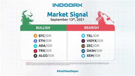 Indodax Market Signal of Sept 13th, 2021