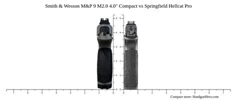 Smith Wesson M P 9 M2 0 4 0 Compact Vs Springfield Hellcat Pro Size