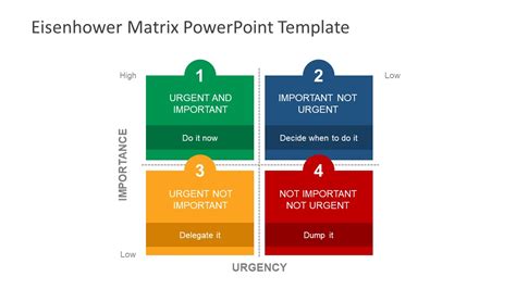 Eisenhower Matrix PowerPoint Template - SlideModel