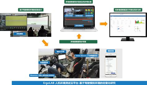 Ergovr Cave虚拟现实多模态人机交互实验室解决方案 北京津发科技股份有限公司