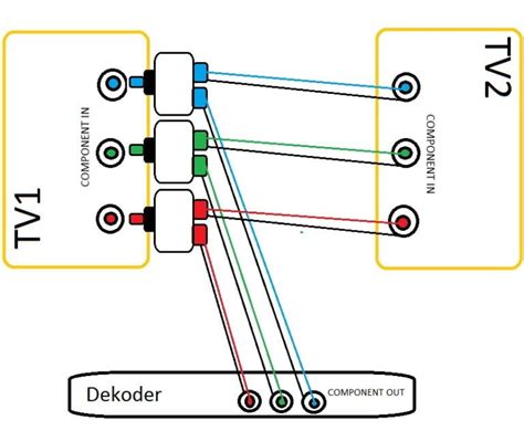 Jak Pod Czy Dwa Telewizory Do Jednego Dekodera Instrukcja Krok Po Kroku