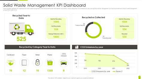 Top 10 Solid Waste Management Templates With Samples And Examples Solid Waste Management Logic ...