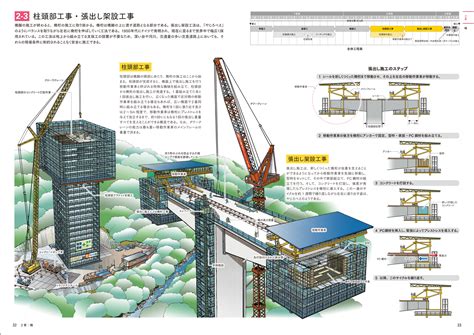 建築・土木図書専門出版の彰国社