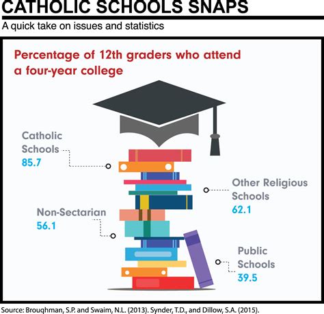 Catholic School Snaps