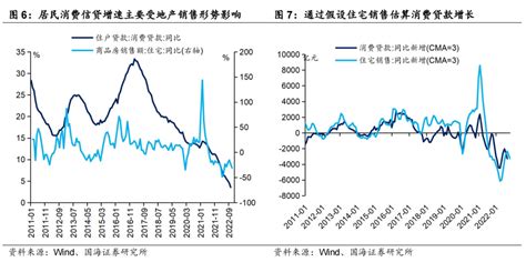 2023年社融展望 21经济网