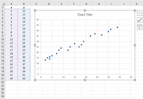 How To Create A Correlation Graph In Excel With Example