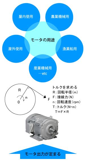 3 モータの出力について知ろう 設備プロ王国公式通販