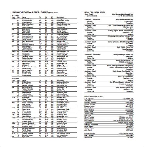 22+ Football Depth Chart Template - Free Sample, Example, Format Download!