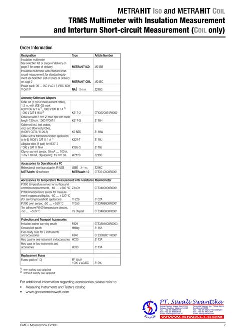 Data Teknis Gossen Metrawatt Multimeter Metrahit Iso Metrahit Coil