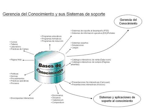 Bases Del Conocimiento