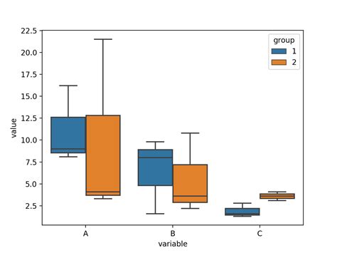 Python Side By Side Boxplot With Multiple Pandas 7488 Hot Sex Picture