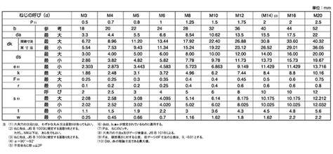 商品の詳細 サイズ一覧 「六角穴付き皿頭 ボルト」商品の選択 「六角穴付ねじ」中分類の選択 大分類の選択 ネジ・ボルト