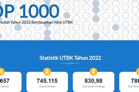 Ini Sekolah Terbaik Di Indonesia Tahun Berdasarkan Nilai Utbk