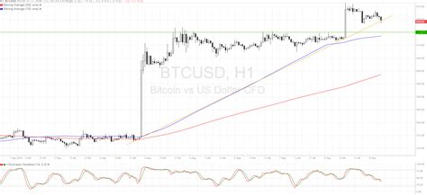 Bitcoin Price Technical Analysis for 09/09/2016